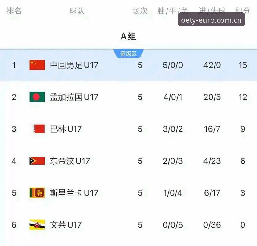 U17世界杯抽签结果全面解析：中青队赛程挑战与欧亿体育平台观赛体验深度分析